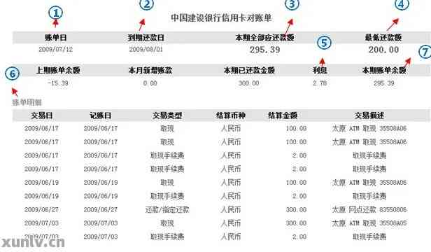 建设银行信用卡账单查询技巧：新方法助您快速定位未出款项