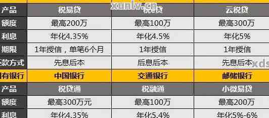 中信银行信用贷先息后本：利率、期限及还款方式解析