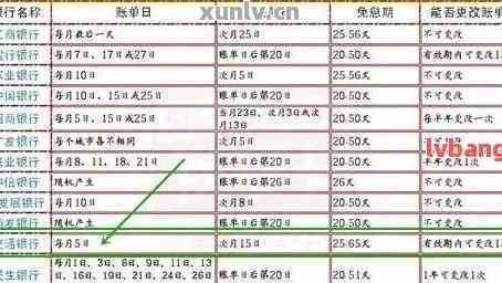 农业银行信用卡还款日及账单日查询方法