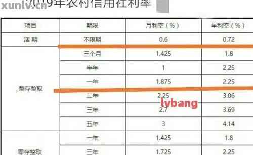 农村信用社逾期3天，还上还可以贷出来吗：影响、转账及征信情况