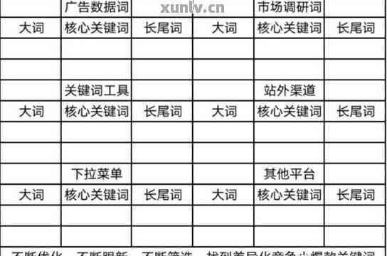 好的，请问您想要加入哪些关键词呢？