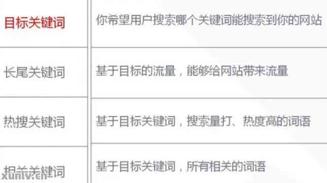 好的，请问您的关键词是什么呢？