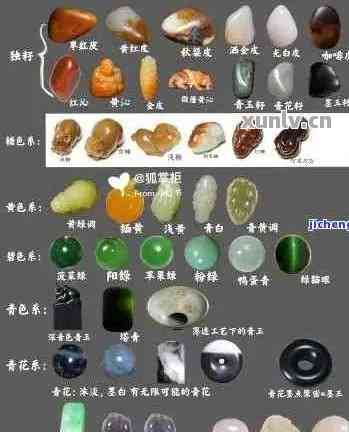 秦岭玉硬度等级：了解其硬度值及其与其他宝玉石的对比