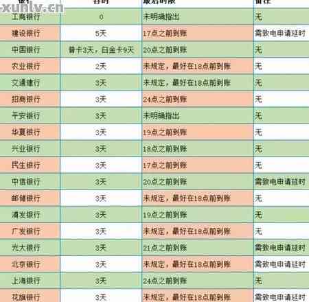农行信用卡7日账单9日还算不算逾期