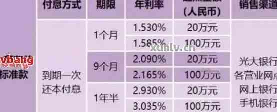 账单日当天还款后仍出现入账，如何处理？光大银行账单日还款相关问题解答