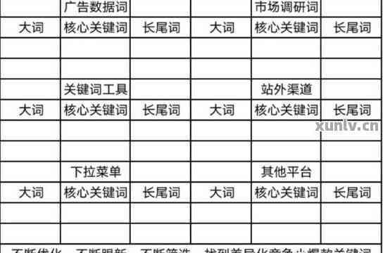 好的，请问您需要什么关键词呢？