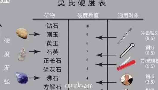 翡翠与玉的硬度对比：谁更坚硬？了解各种宝石的硬度等级