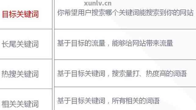 好的，请问您想要加入哪些关键词呢？-好的,请问您想要加入哪些关键词呢英语