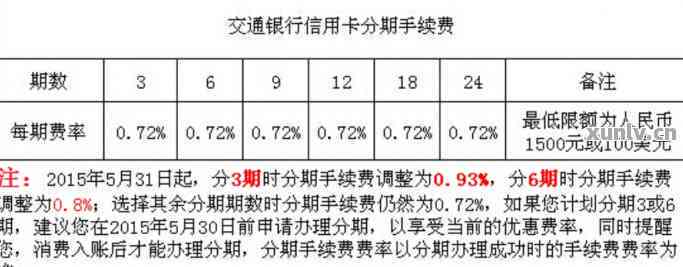 中国交通银行信用卡还款手续费详细解析