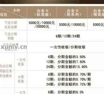 浦发信用卡账单分期后，下个月需要还款吗？本月消费是否可以期？