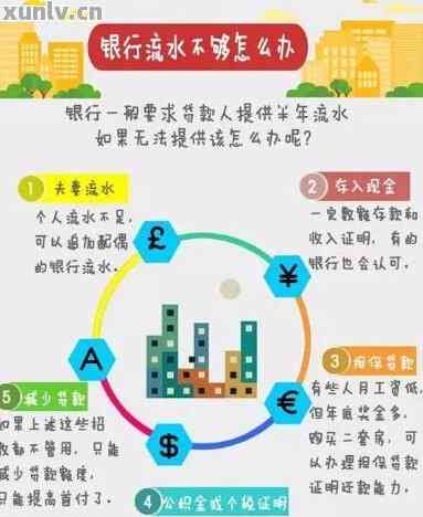 水银行贷款还不起怎么办
