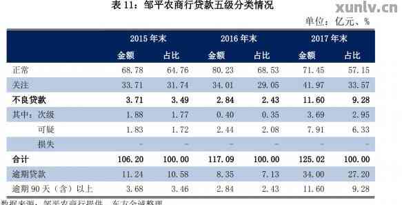 农商银行扣贷款逾期一天会有什么影响
